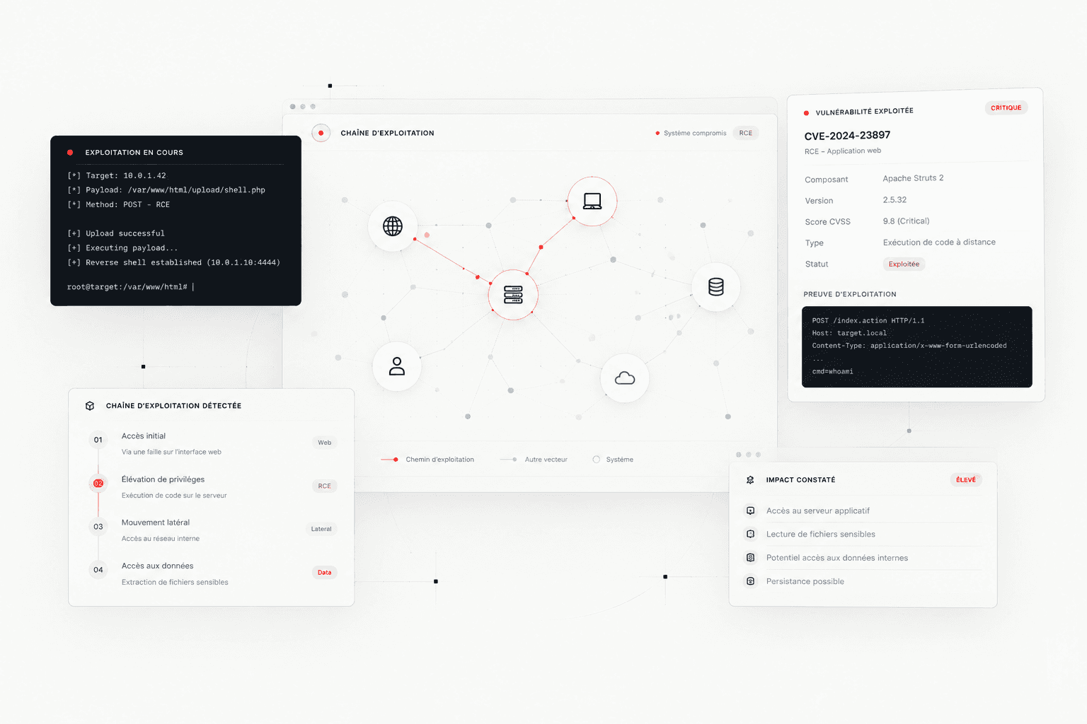Exploitation — chaîne d'exploitation, CVE, preuve d'exploitation